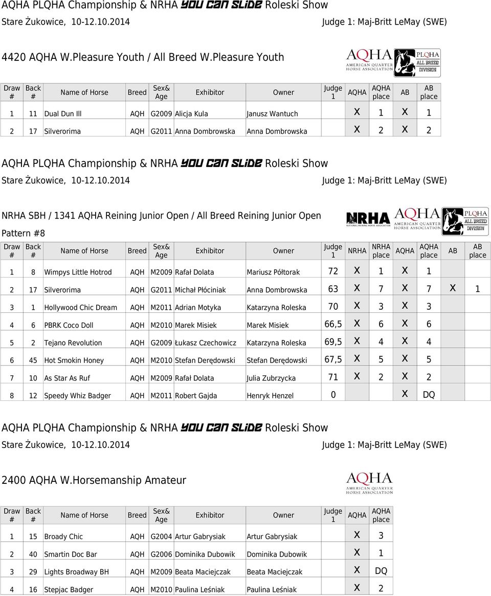 Roleski Show SBH / 34 Reining Junior Open / All Breed Reining Junior Open Pattern 8 Name of Horse Breed Se& Ehibitor 8 AQH M2009 Rafał Dolata Mariusz Półtorak 72 2 7 AQH G20 Anna Dombrowska 63 7 7 3