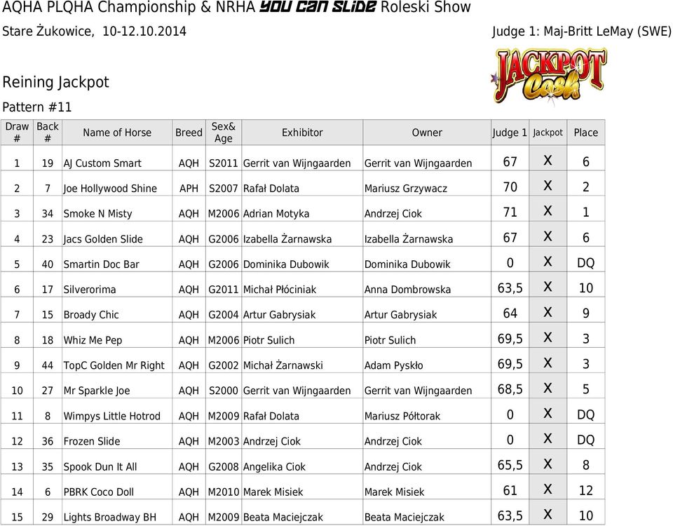 Smartin Doc Bar AQH G2006 Dominika Dubowik Dominika Dubowik 0 DQ 6 7 Silverorima AQH G20 Michał Płóciniak Anna Dombrowska 63,5 0 7 5 Broady Chic AQH G2004 Artur Gabrysiak Artur Gabrysiak 64 9 8 8