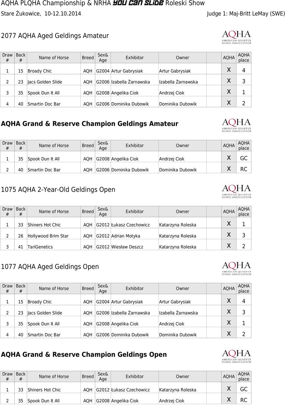 Amateur Name of Horse Breed Se& Ehibitor 35 Spook Dun It All AQH G2008 Angelika Ciok Andrzej Ciok GC 2 40 Smartin Doc Bar AQH G2006 Dominika Dubowik Dominika Dubowik RC 075 2-Year-Old Geldings Open