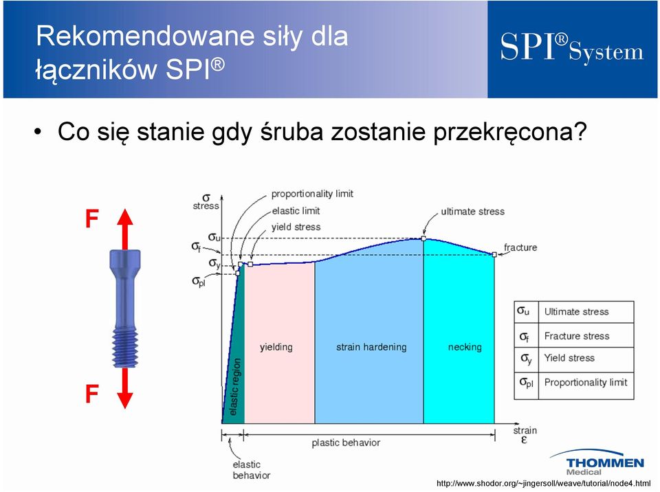 przekręcona? F F http://www.shodor.