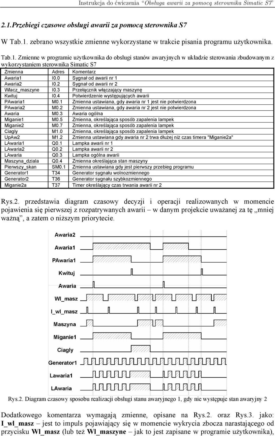 1 Zmienna ustawiana, gdy awaria nr 1 jest nie potwierdzona PAwaria2 M0.2 Zmienna ustawiana, gdy awaria nr 2 jest nie potwierdzona Awaria M0.3 Awaria ogólna Miganie1 M0.