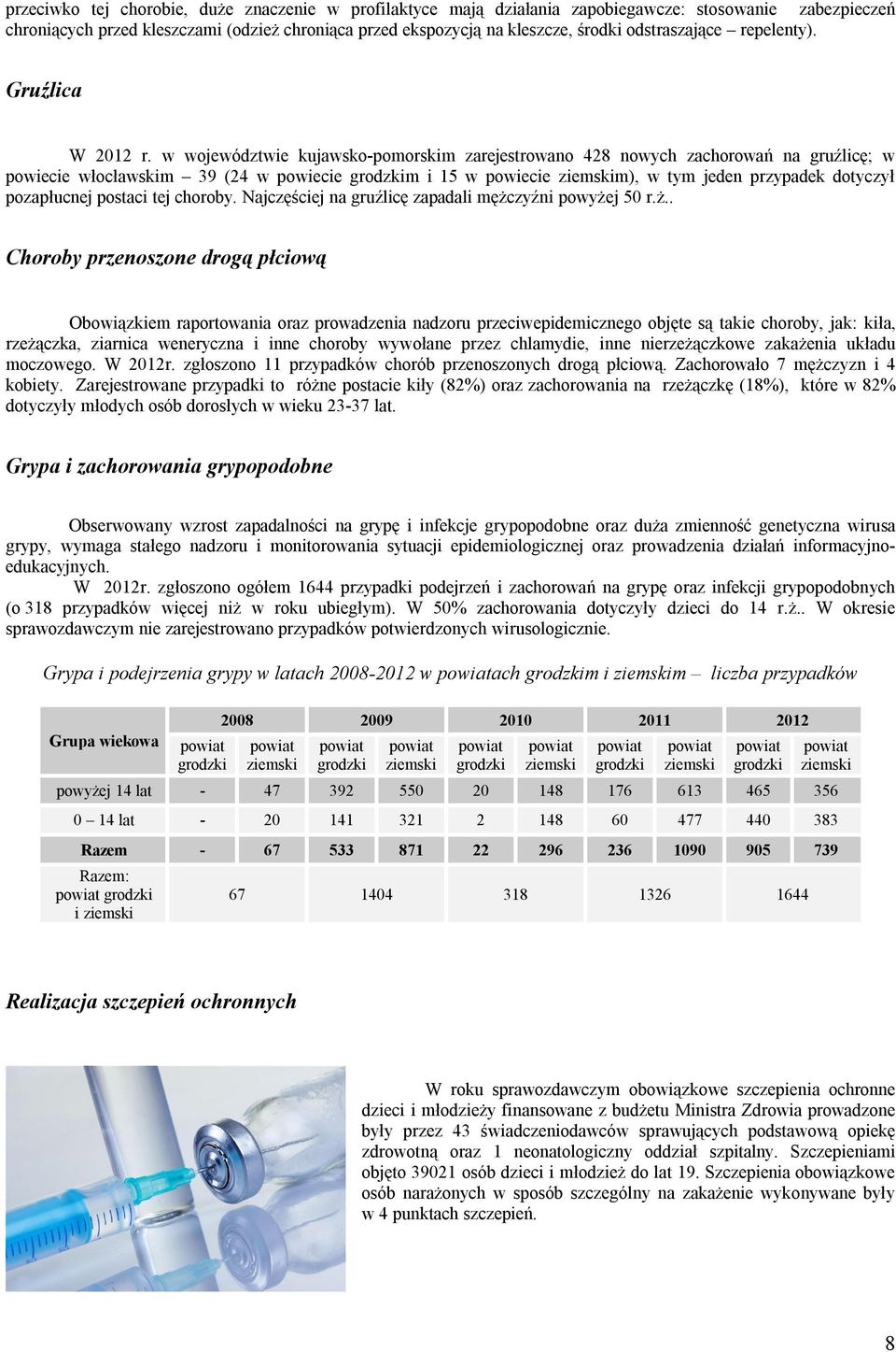 w województwie kujawsko-pomorskim zarejestrowano 428 nowych zachorowań na gruźlicę; w powiecie włocławskim 39 (24 w powiecie m i 15 w powiecie m), w tym jeden przypadek dotyczył pozapłucnej postaci