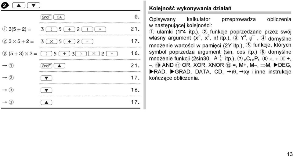 ), Y x, x, domyślne mnożenie wartości w pamięci (2Y itp.), funkcje, których symbol poprzedza argument (sin, cos itp.