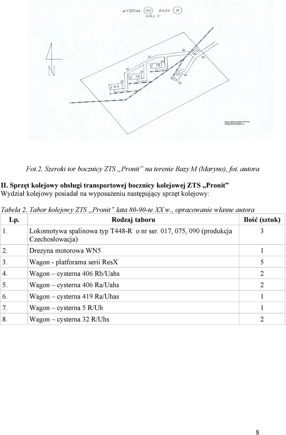 Tabor kolejowy ZTS Pronit lata 80-90-te XX w., opracowanie własne autora Lp. Rodzaj taboru Ilość (sztuk). Lokomotywa spalinowa typ T448-R o nr ser.