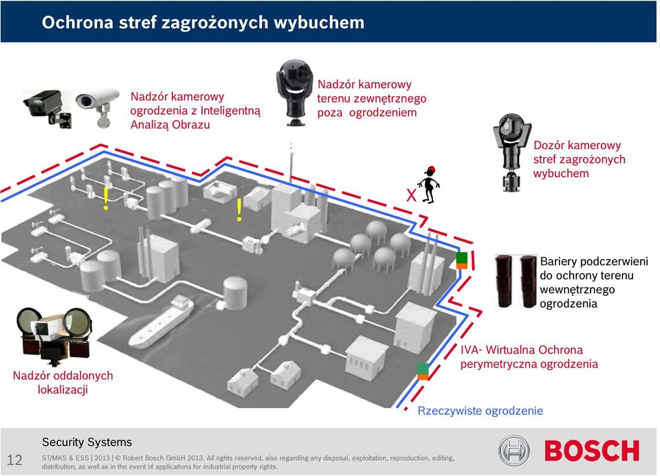 podczerwieni do ochrony terenu wewnętrznego ogrodzenia Nadzór oddalonych lokalizacji IVA- Wirtualna Ochrona