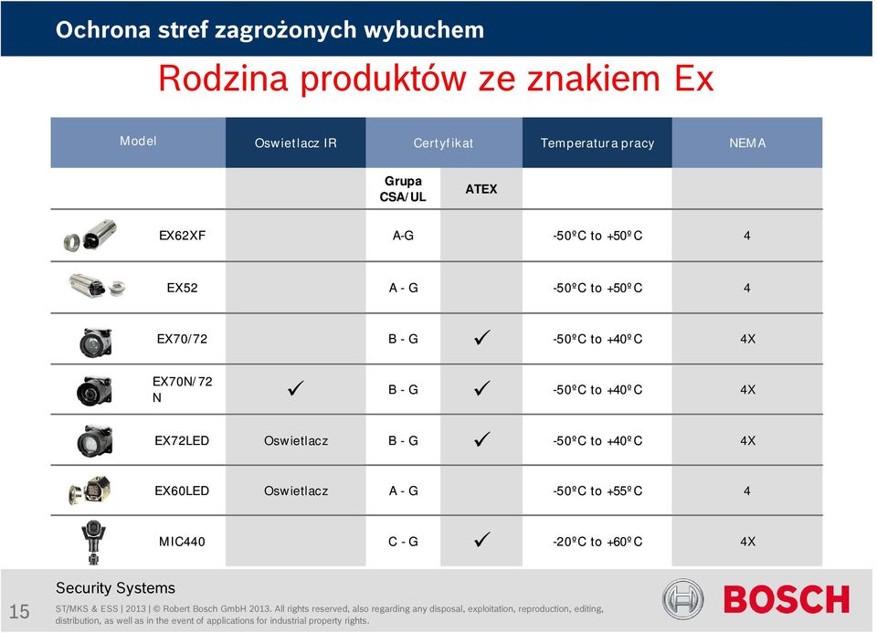 Oswietlacz B - G -50ºC to +40º C 4X EX60LED Oswietlacz A - G -50ºC to +55º C 4 MIC440 C - G -20ºC to +60º C 4X ST/MKS & ESS