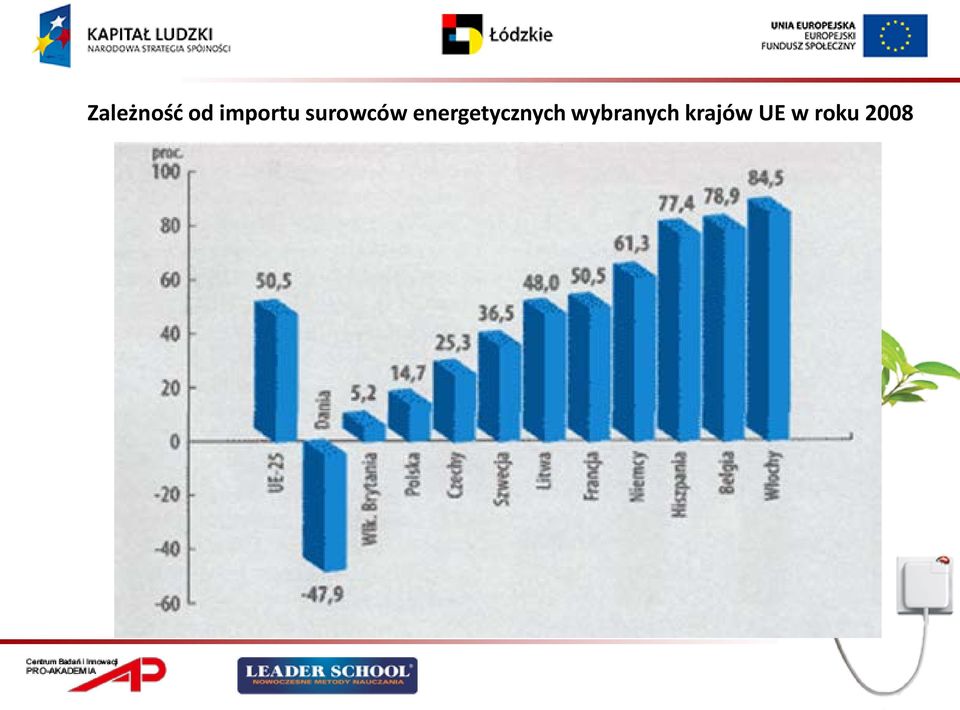 energetycznych