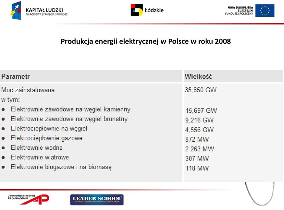 elektrycznej