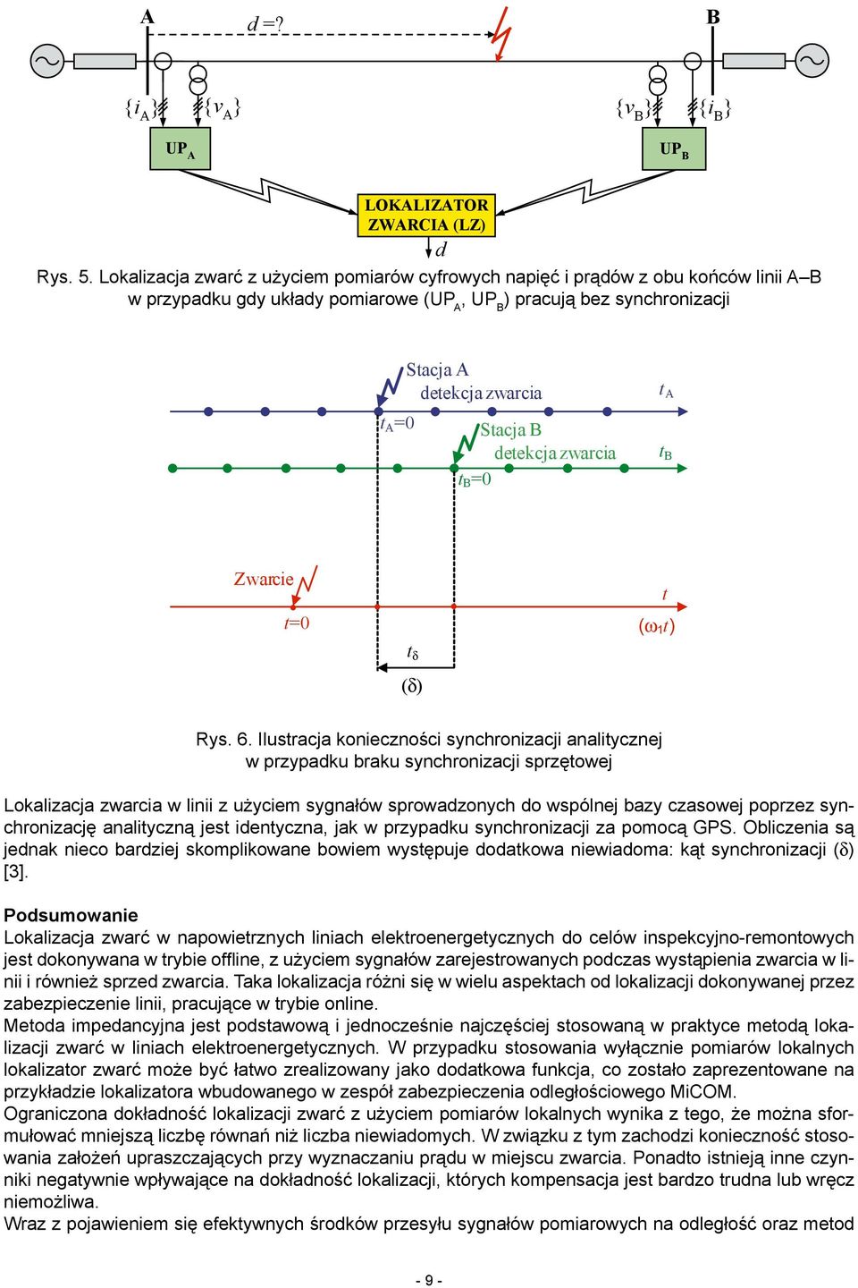 Stacja B detekcja zwarcia t B =0 t A t B Zwarcie t=0 t (ω 1 t) t d (d) Rys. 6.