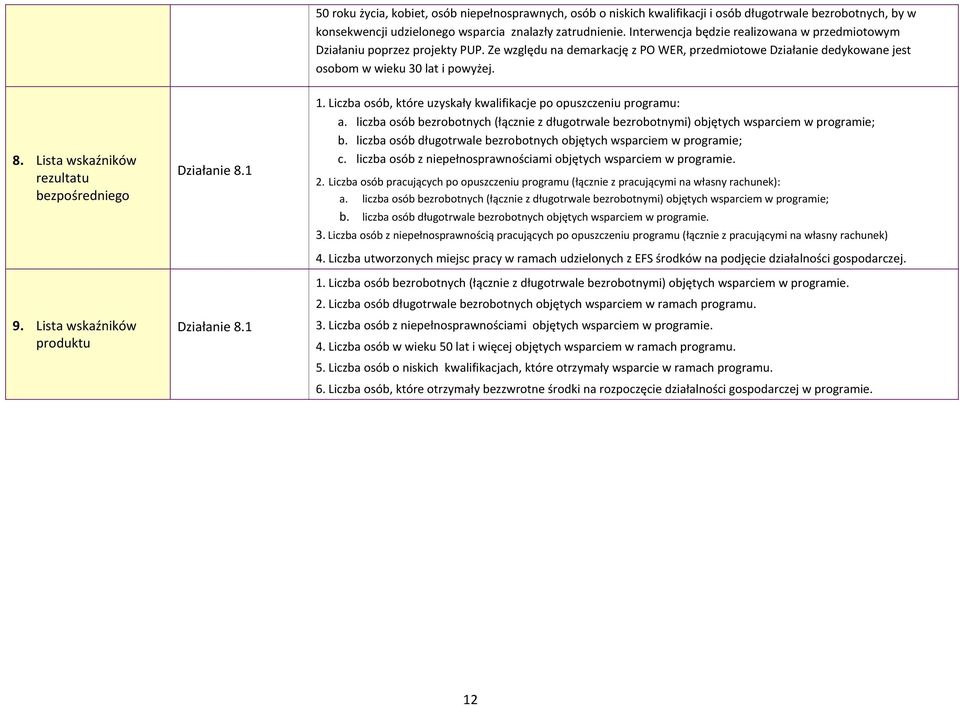 Lista wskaźników rezultatu bezpośredniego 9. Lista wskaźników produktu 1. Liczba osób, które uzyskały kwalifikacje po opuszczeniu programu: a.