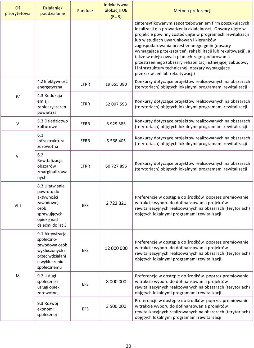 lub rekultywacji), a także w miejscowych planach zagospodarowania przestrzennego (obszary rehabilitacji istniejącej zabudowy i infrastruktury technicznej, obszary wymagające przekształceń lub