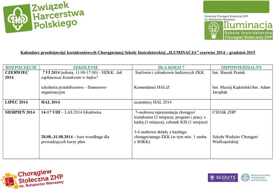 Adam Jarzębak LIPEC HAL uczestnicy HAL SIERPIEŃ 14-17 VIII LAS Głodówka 7-osobowa reprezentacja chorągwi: kształcenie (3 miejsca), program i pracy z kadrą (3 miejsca),