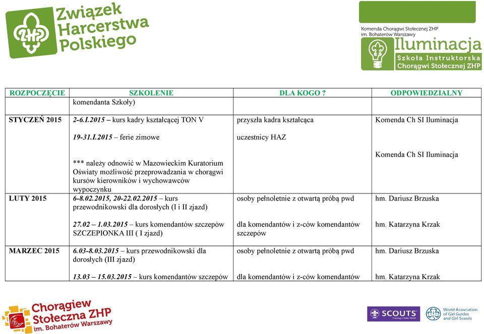 ferie zimowe uczestnicy HAZ LUTY *** należy odnowić w Mazowieckim Kuratorium Oświaty możliwość przeprowadzania w chorągwi kursów kierowników i wychowawców 6-8.02., 20-22.