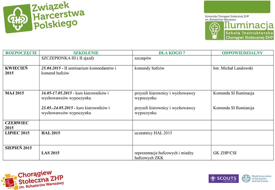 05. - kurs kierowników i wychowawców Komenda SI Iluminacja 23.05.-24.05. - kurs kierowników i