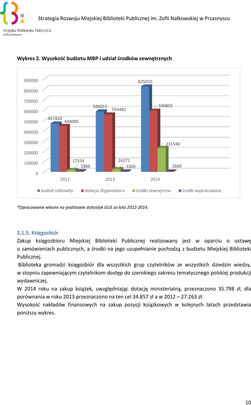 2013 2014 budżet całkowity dotacja Organizatora środki zewnętrzne środki wypracowane *Opracowanie własne na podstawie statystyk GUS za lata 2012-2014. 2.1.5.