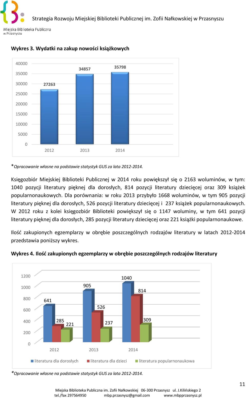 popularnonaukowych. Dla porównania: w roku 2013 przybyło 1668 woluminów, w tym 905 pozycji literatury pięknej dla dorosłych, 526 pozycji literatury dziecięcej i 237 książek popularnonaukowych.