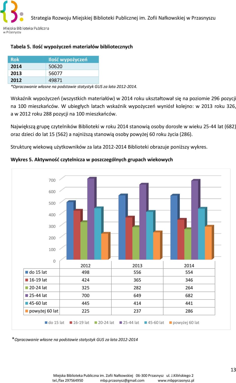 W ubiegłych latach wskaźnik wypożyczeń wyniósł kolejno: w 2013 roku 326, a w 2012 roku 288 pozycji na 100 mieszkańców.