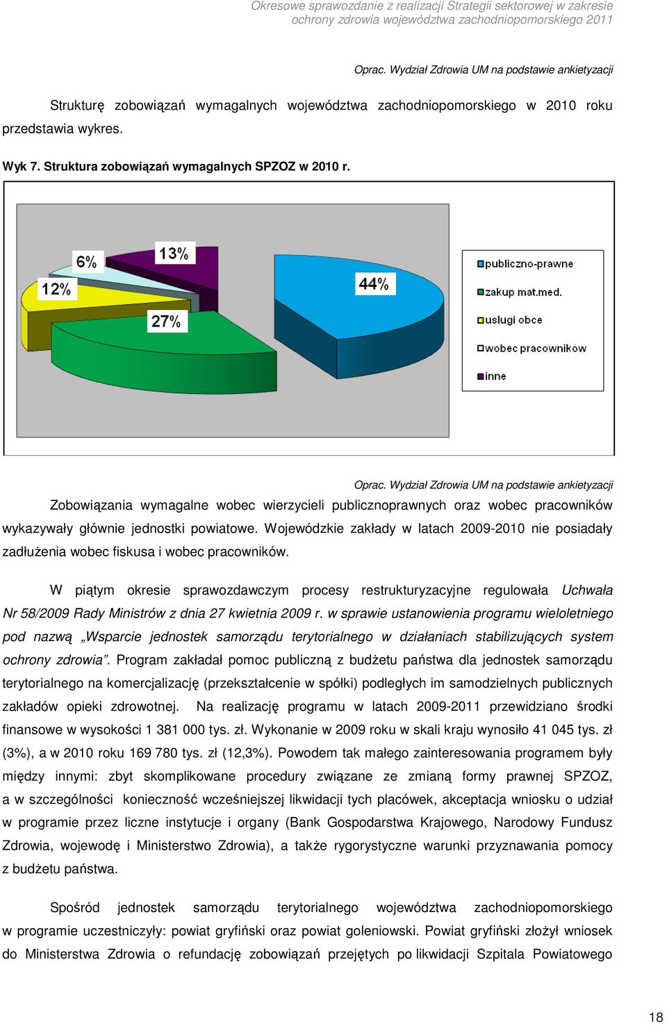 Wydział Zdrowia UM na podstawie ankietyzacji Zobowiązania wymagalne wobec wierzycieli publicznoprawnych oraz wobec pracowników wykazywały głównie jednostki powiatowe.