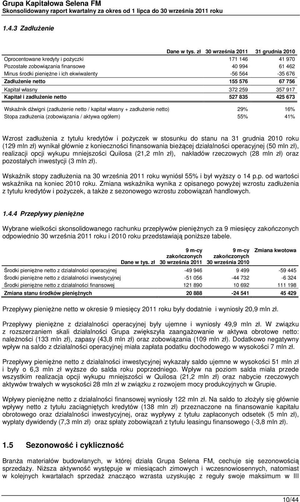 67 756 Kapitał własny 372 259 357 917 Kapitał i zadłużenie netto 527 835 425 673 Wskaźnik dźwigni (zadłużenie netto / kapitał własny + zadłużenie netto) 29% 16% Stopa zadłużenia (zobowiązania /