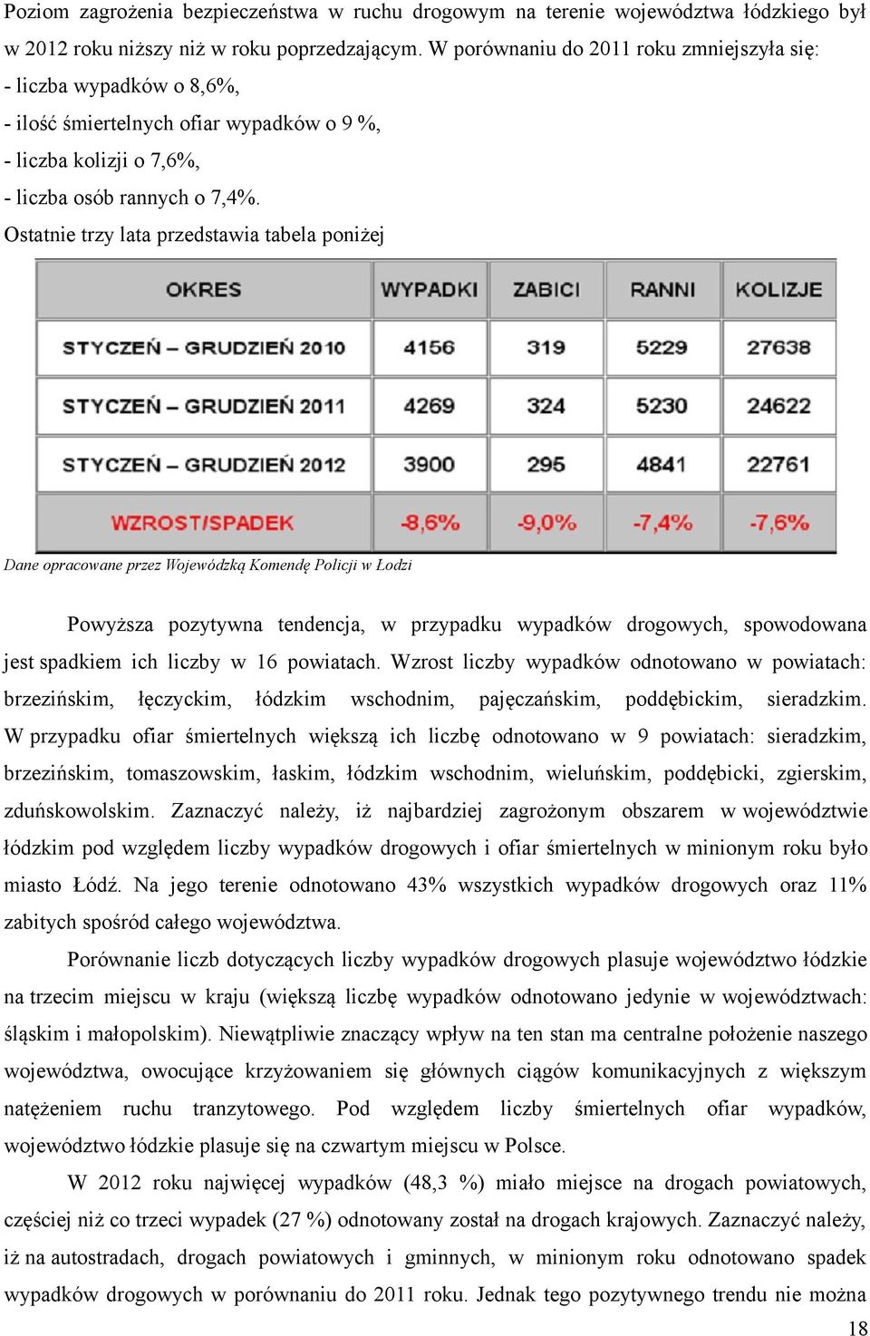 Ostatnie trzy lata przedstawia tabela poniżej Dane opracowane przez Wojewódzką Komendę Policji w Łodzi Powyższa pozytywna tendencja, w przypadku wypadków drogowych, spowodowana jest spadkiem ich