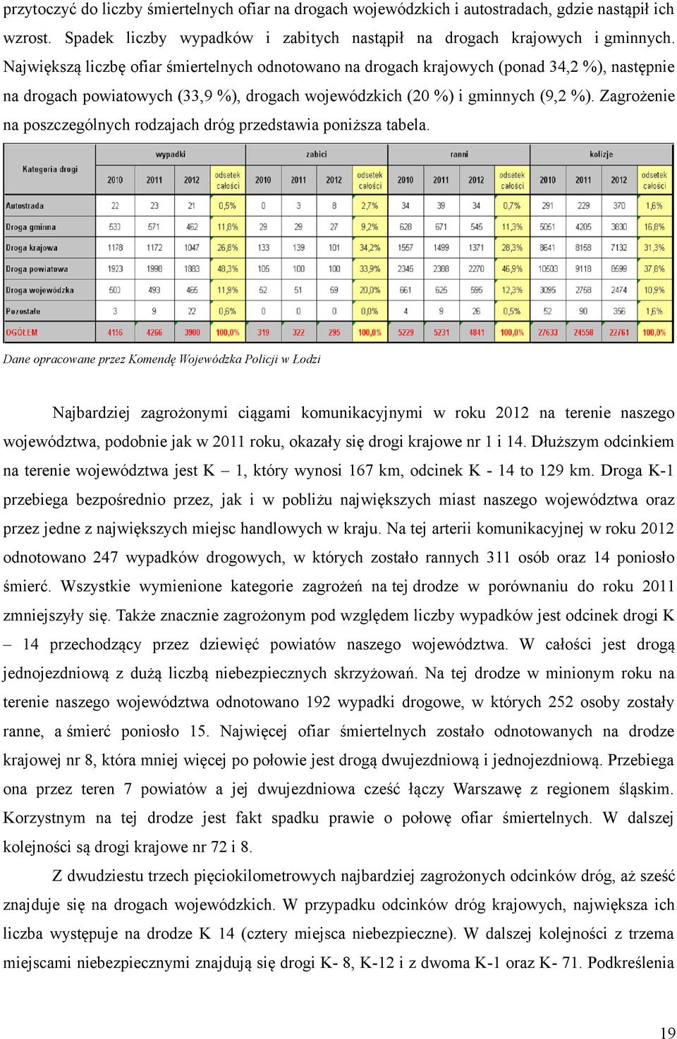 Zagrożenie na poszczególnych rodzajach dróg przedstawia poniższa tabela.