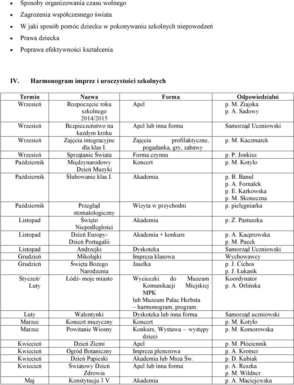 el p. M. Ziajska p. A. Sadowy 2014/2015 Wrzesień Bezpieczeństwo na Apel lub inna forma Samorząd Uczniowski kaŝdym kroku Wrzesień Zajęcia integracyjne Zajęcia profilaktyczne, p. M. Kaczmarek dla klas I.