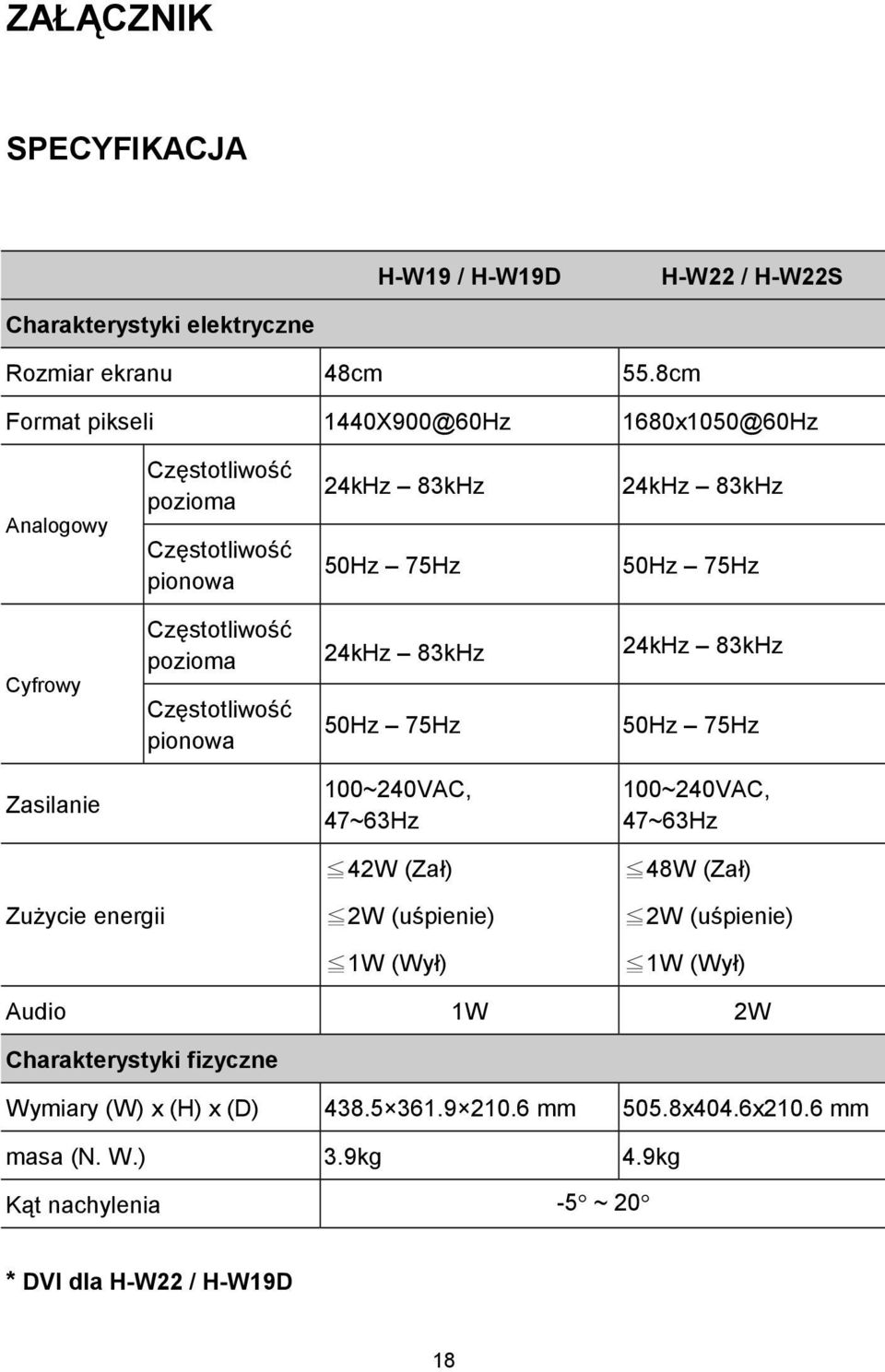 Częstotliwość pozioma 24kHz 83kHz 24kHz 83kHz Częstotliwość pionowa 50Hz 75Hz 50Hz 75Hz Zasilanie Zużycie energii 100~240VAC, 47~63Hz 42W (Zał) 2W (uśpienie) 1W