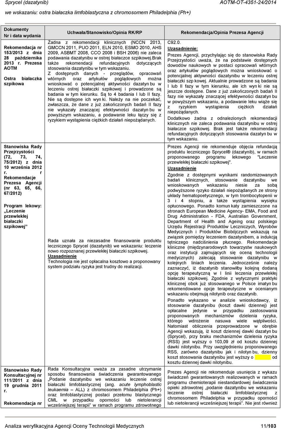 r Rekomendacje Prezesa Agencji (nr 63, 65, 66, 67/2012) Program lekowy: Leczenie przewlekłej białaczki szpikowej Stanowisko Rady Konsultacyjnej nr 111/2011 z dnia 19 grudnia 2011 r.