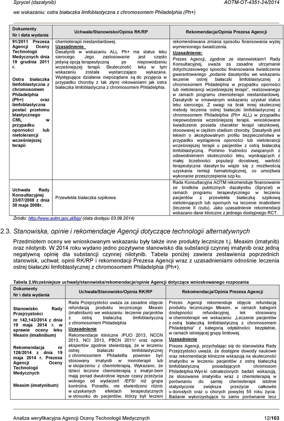 Konsultacyjnej 23/07/2008 z dnia 30 maja 2008r. Uchwała/Stanowisko/Opinia RK/RP chemioterapii niestandardowej. Uzasadnienie Dasatynib w wskazaniu ALL Ph+ ma status leku sierocego.