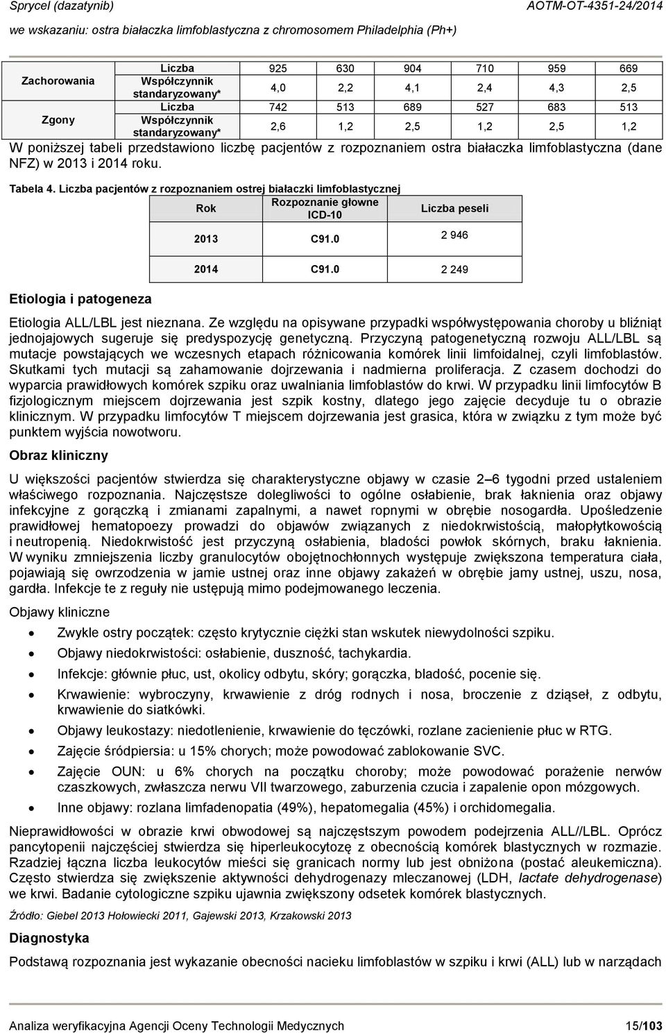 Liczba pacjentów z rozpoznaniem ostrej białaczki limfoblastycznej Rozpoznanie głowne Rok ICD-10 Etiologia i patogeneza Liczba peseli 2013 C91.0 2 946 2014 C91.0 2 249 Etiologia ALL/LBL jest nieznana.