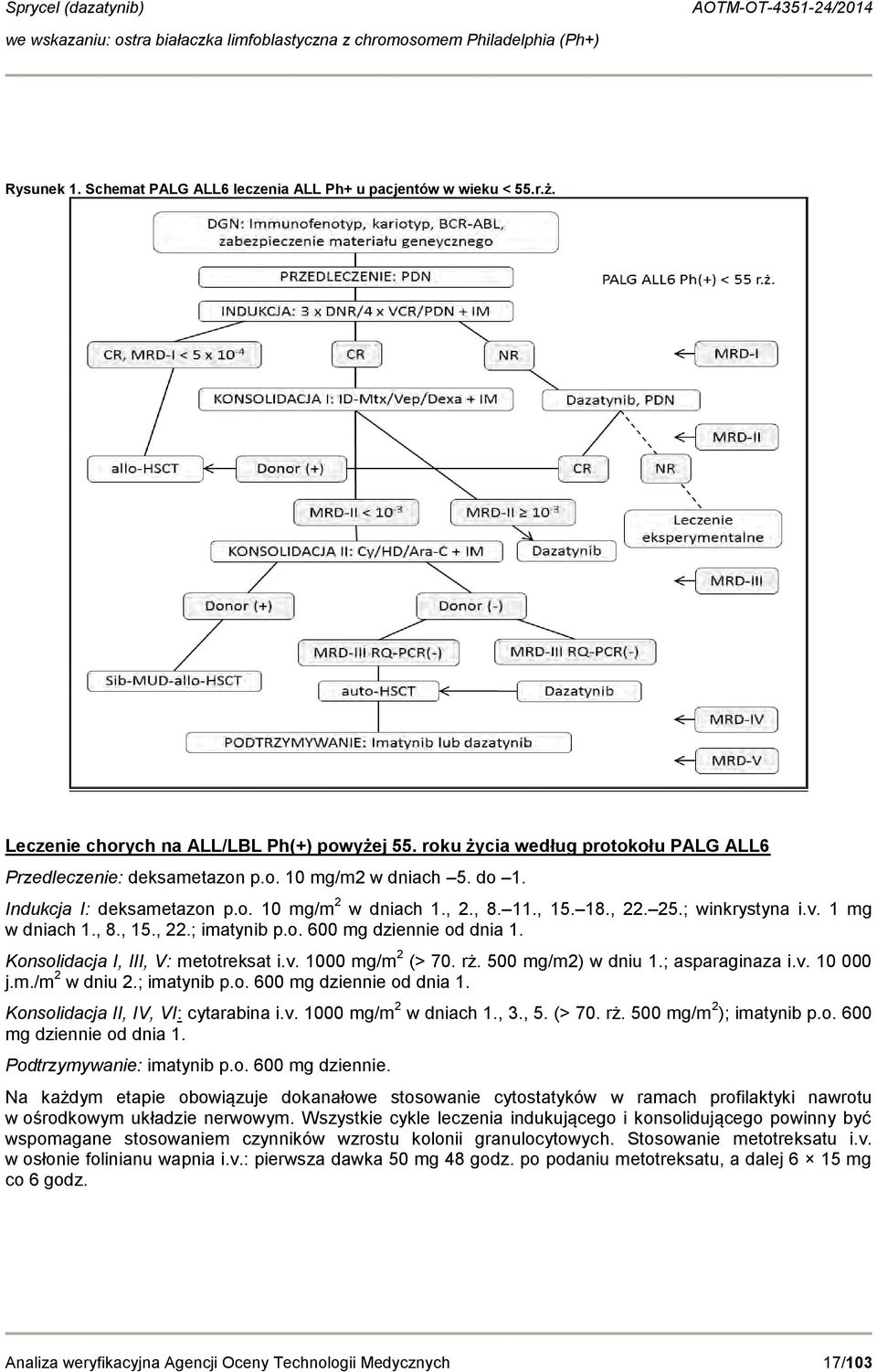 Konsolidacja I, III, V: metotreksat i.v. 1000 mg/m 2 (> 70. rż. 500 mg/m2) w dniu 1.; asparaginaza i.v. 10 000 j.m./m 2 w dniu 2.; imatynib p.o. 600 mg dziennie od dnia 1.