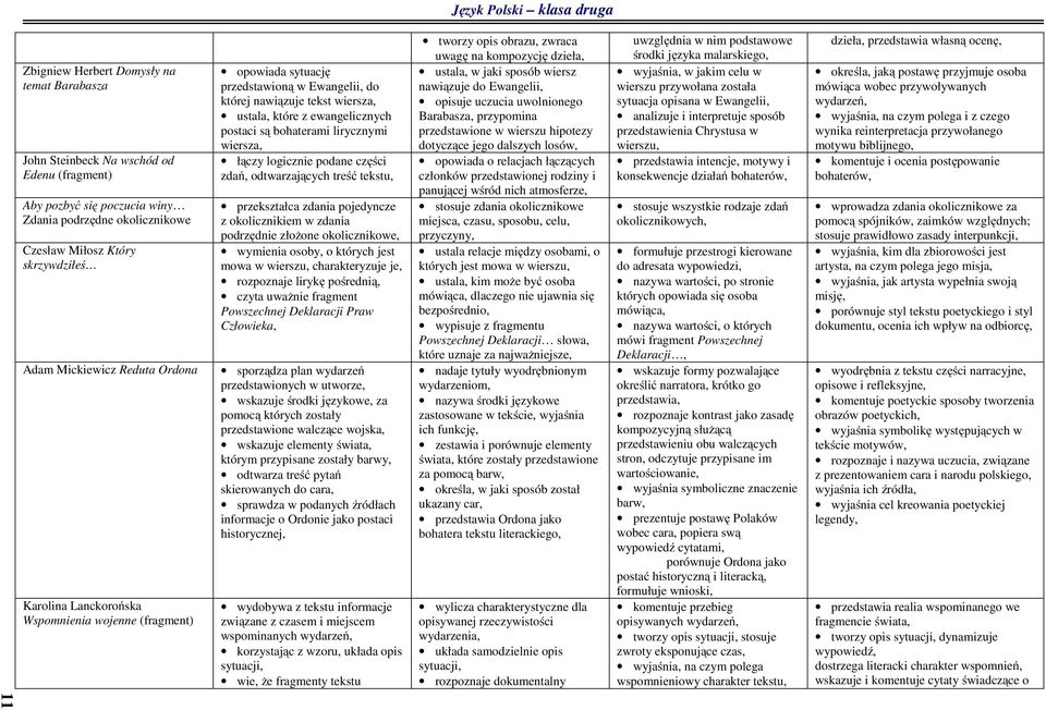 ewangelicznych postaci są bohaterami lirycznymi wiersza, łączy logicznie podane części zdań, odtwarzających treść tekstu, przekształca zdania pojedyncze z okolicznikiem w zdania podrzędnie złożone