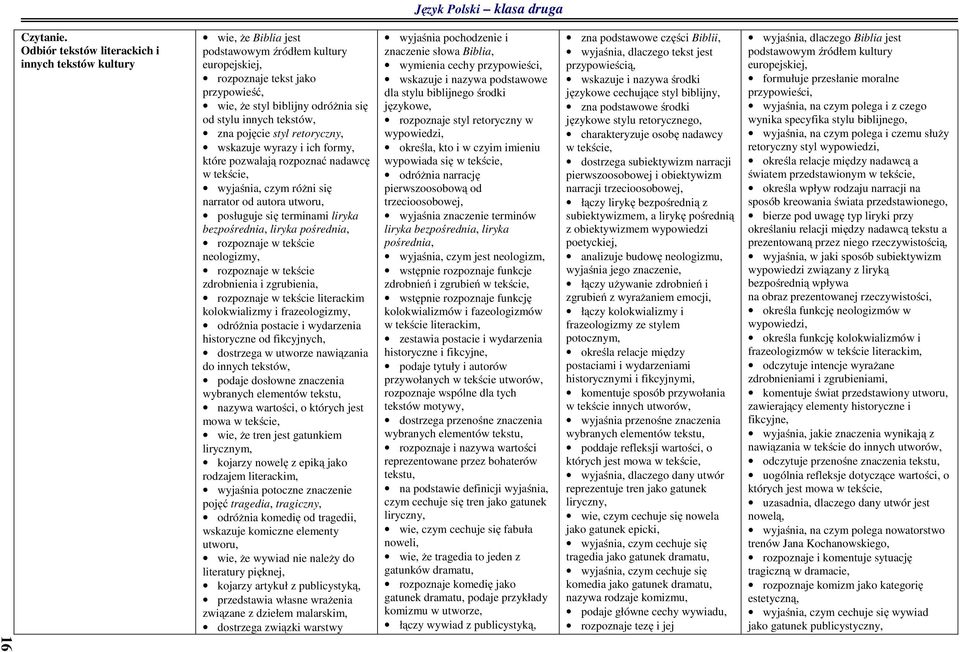 tekstów, zna pojęcie styl retoryczny, wskazuje wyrazy i ich formy, które pozwalają rozpoznać nadawcę w tekście, wyjaśnia, czym różni się narrator od autora utworu, posługuje się terminami liryka