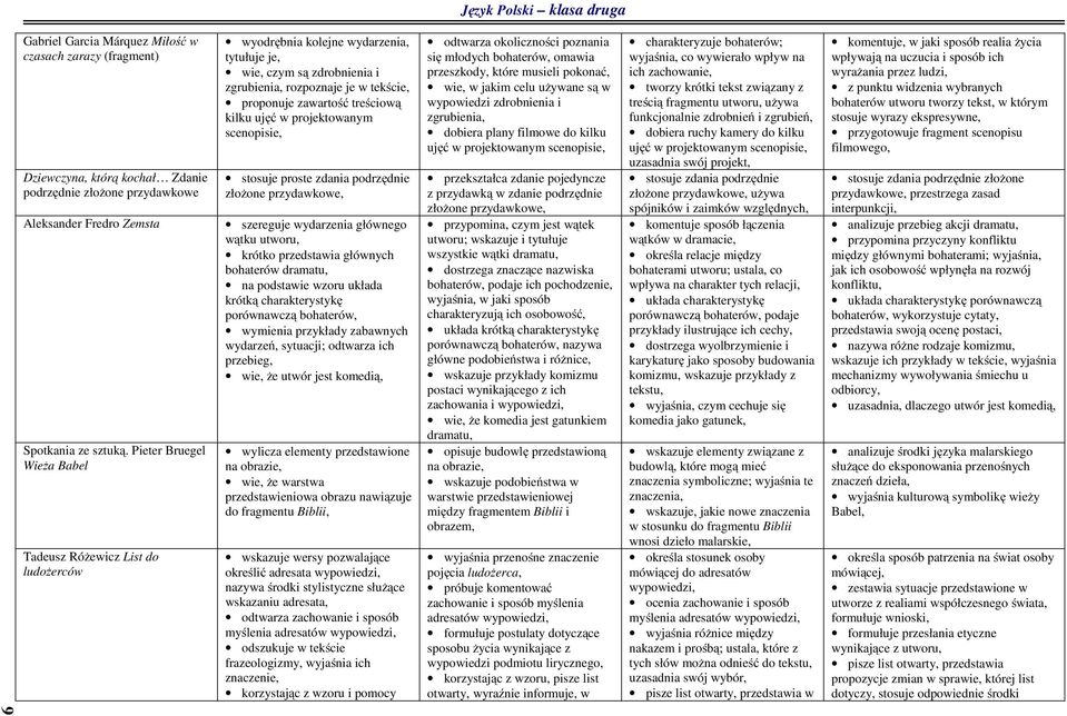 treściową kilku ujęć w projektowanym scenopisie, stosuje proste zdania podrzędnie złożone przydawkowe, szereguje wydarzenia głównego wątku utworu, krótko przedstawia głównych bohaterów dramatu, na