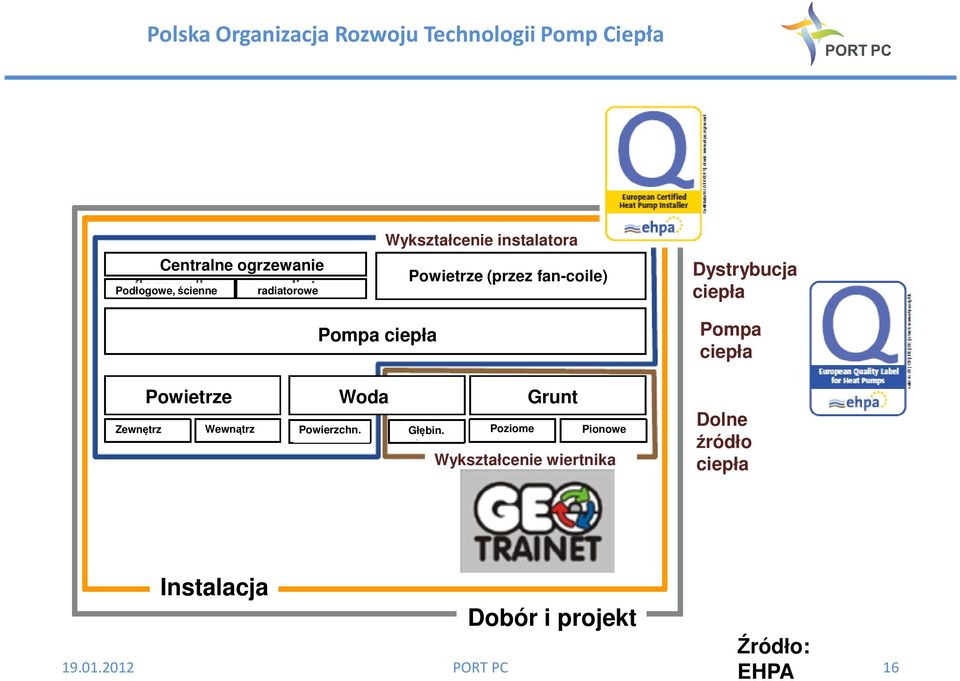 Powietrze Woda Grunt Zewnętrz Wewnątrz Powierzchn. Głębin.