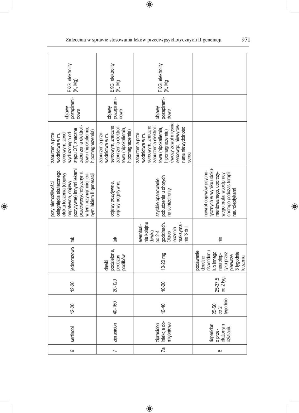 podawanie doustne risperidonu lub innego neuroleptyku przez pierwsze 3 tygodnie leczenia nie przy niemożliwości osiągnięcia skutecznego efektu leczenia (objawy negatywne, objawy pozytywne) innymi