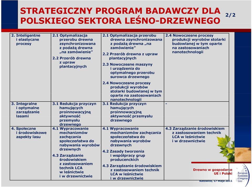 4 Nowoczesne procesy produkcji wyrobów stolarki budowlanej w tym oparte na zastosowaniach nanotechnologii 3. Integralne i optymalne zarządzanie lasami 4. Społeczne i środowiskowe aspekty lasu 3.