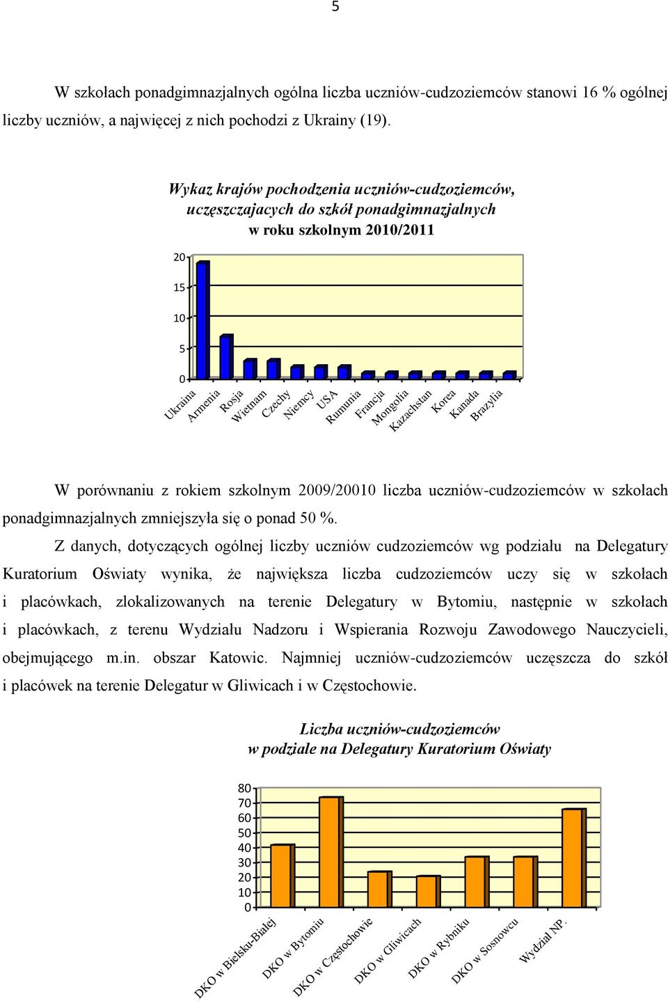 Mongolia Kazachstan Korea Kanada Brazylia W porównaniu z rokiem szkolnym 2009/20010 liczba uczniów-cudzoziemców w szkołach ponadgimnazjalnych zmniejszyła się o ponad 50 %.