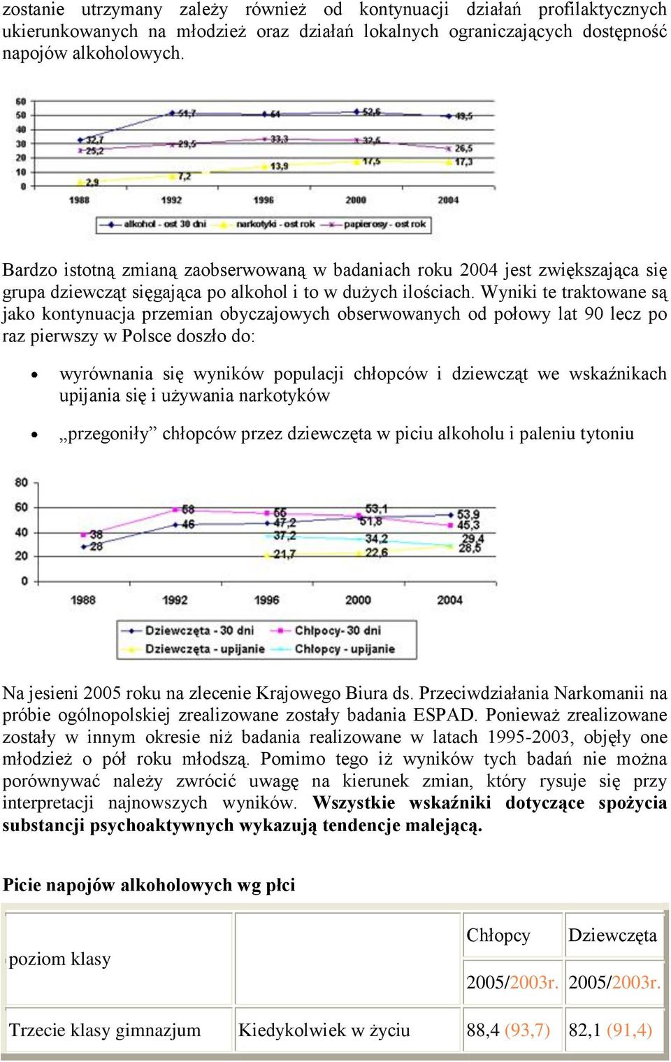 Wyniki te traktowane są jako kontynuacja przemian obyczajowych obserwowanych od połowy lat 90 lecz po raz pierwszy w Polsce doszło do: wyrównania się wyników populacji chłopców i dziewcząt we