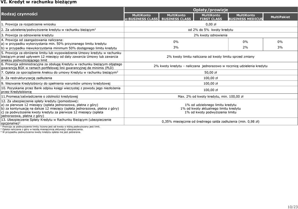 Prowizja od zaangażowania naliczana: a) w przypadku wykorzystania min. 50% przyznanego limitu kredytu 0% 0% 0% b) w przypadku niewykorzystania minimum 50% dostępnego limitu kredytu % % % 5.