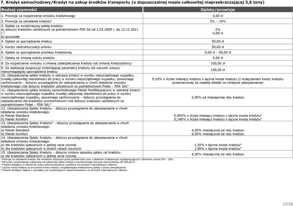 Opłata za sporządzenie Aneksu 5 5. Koszty restrukturyzacji umowy 5 6. Opłata za sporządzenie promesy kredytowej 5 7. Opłata za zmianę waluty kredytu 8.