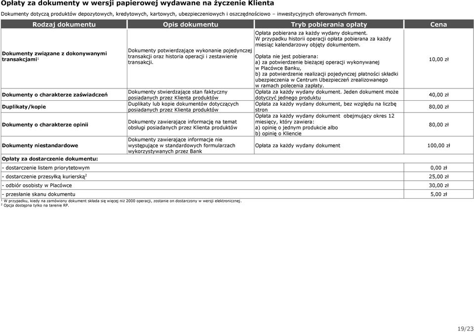 Rodzaj dokumentu Opis dokumentu Tryb pobierania opłaty Cena Dokumenty związane z dokonywanymi transakcjami Dokumenty o charakterze zaświadczeń Duplikaty/kopie Dokumenty o charakterze opinii Dokumenty