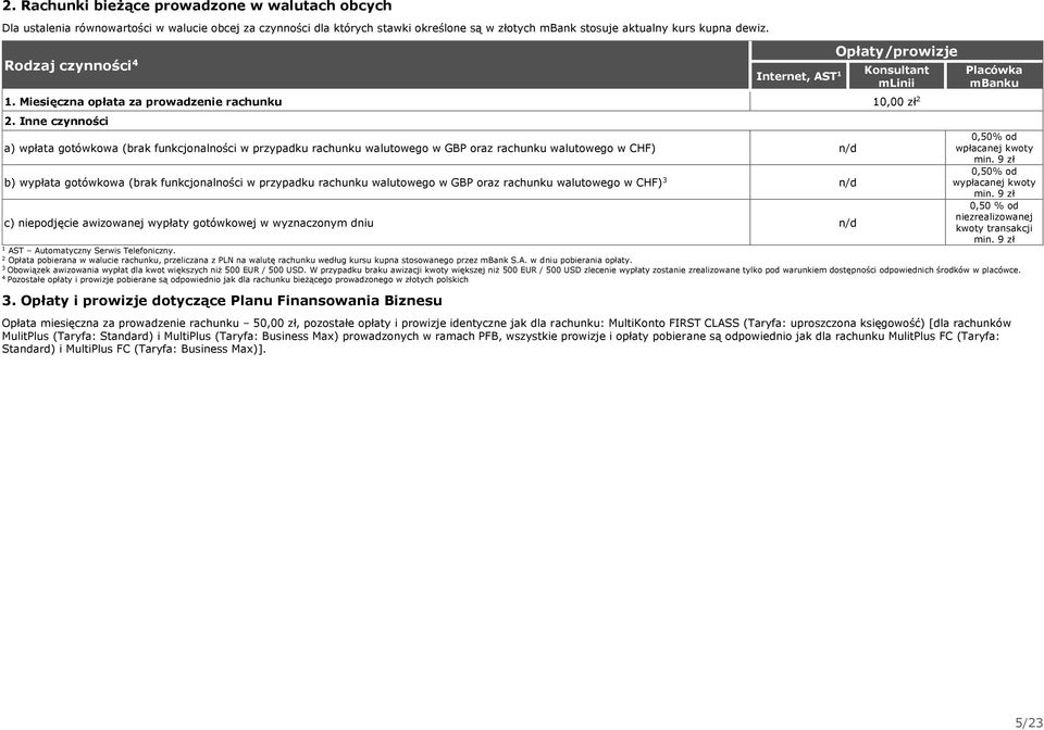 Inne czynności Placówka mbanku a) wpłata gotówkowa (brak funkcjonalności w przypadku rachunku walutowego w GBP oraz rachunku walutowego w CHF) n/d 0,50% od wpłacanej kwoty min.