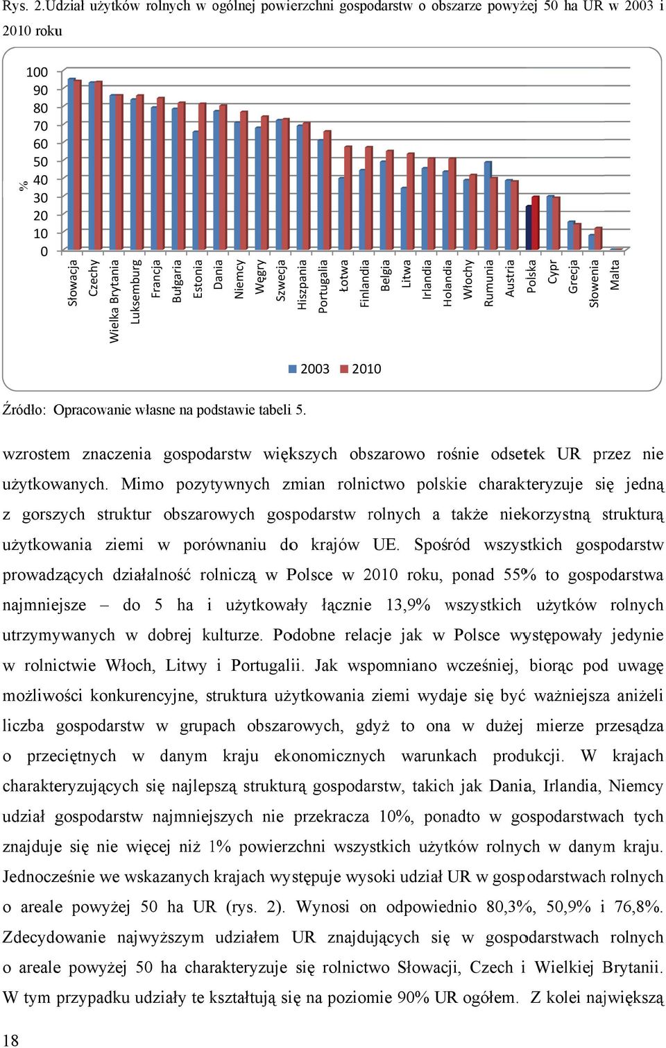 Estonia Dania Niemcy Węgry Szwecja Hiszpania Portugalia Łotwa Finlandia Belgia Litwa Irlandia Holandia Włochy Rumunia Austria Polska lk Cypr Grecja Słowenia Malta 2010 Źródło: Opracowanie własne na