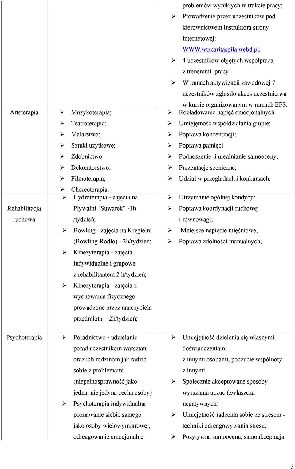 przez nauczyciela przedmiotu 2h/tydzień; problemów wynikłych w trakcie pracy; Prowadzenie przez uczestników pod kierownictwem instruktora strony internetowej: WWW.wtzcaritaspila.webd.pl.