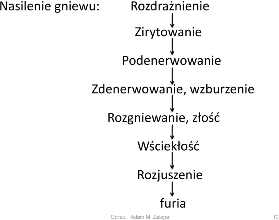 Zdenerwowanie, wzburzenie Rozgniewanie,