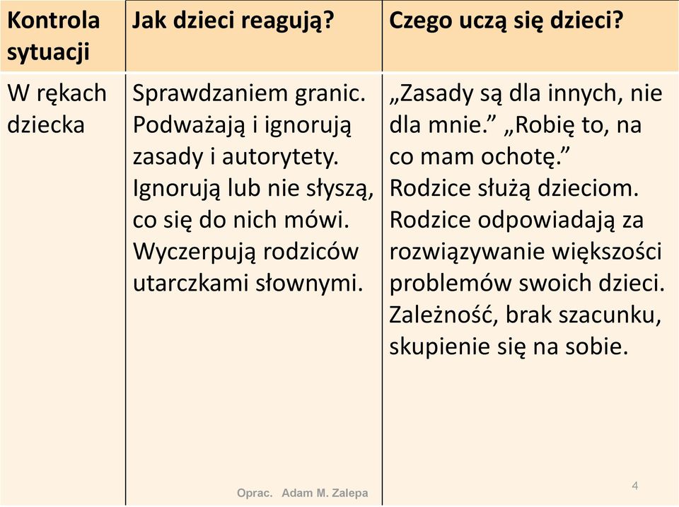 Wyczerpują rodziców utarczkami słownymi. Czego uczą się dzieci? Zasady są dla innych, nie dla mnie.