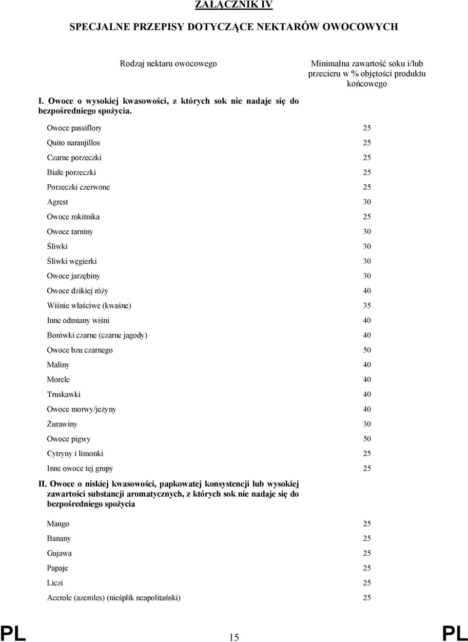 Owoce passiflory 25 Quito naranjillos 25 Czarne porzeczki 25 Białe porzeczki 25 Porzeczki czerwone 25 Agrest 30 Owoce rokitnika 25 Owoce tarniny 30 Śliwki 30 Śliwki węgierki 30 Owoce jarzębiny 30