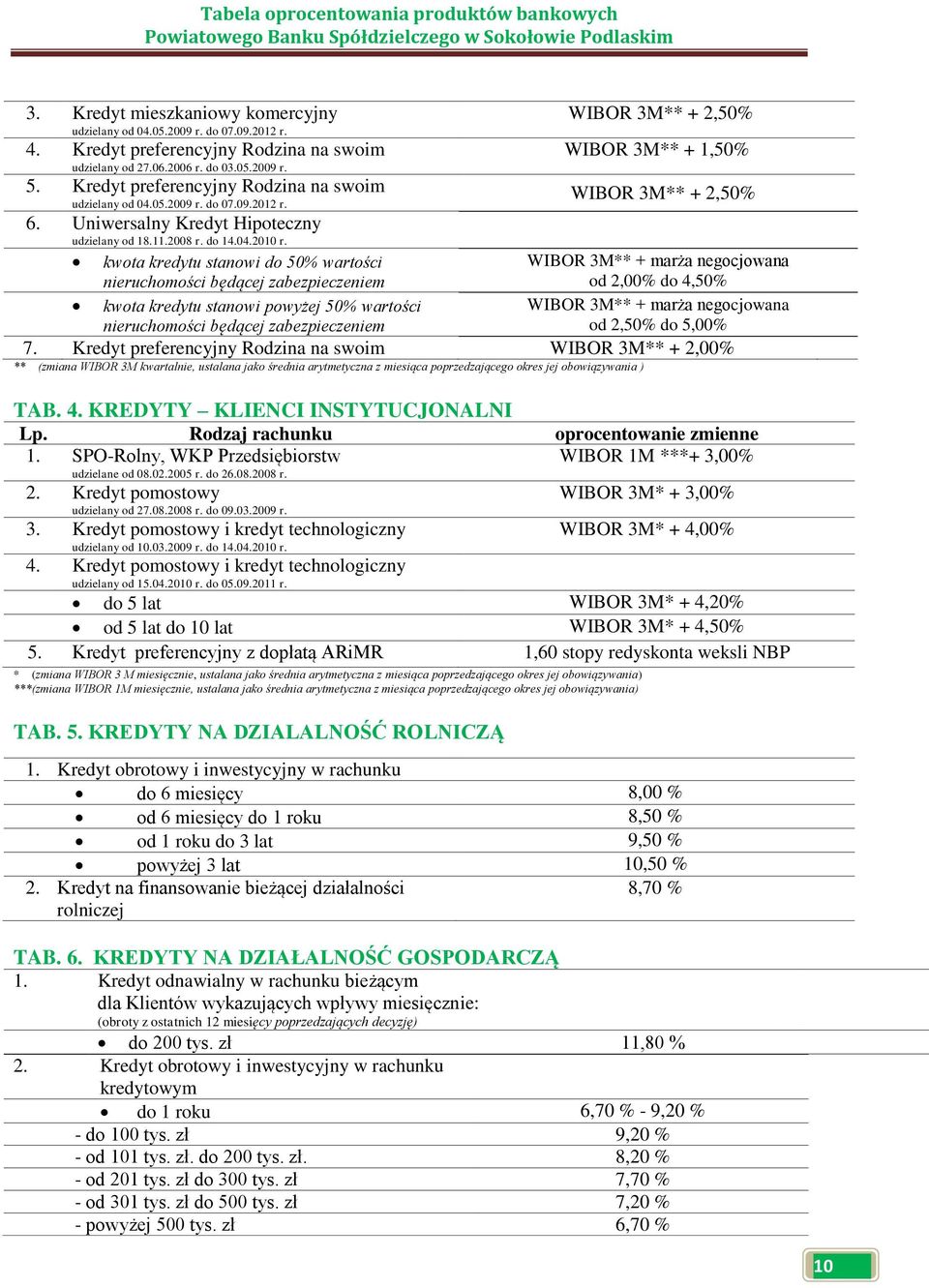 do 14.04.2010 r. kwota kredytu stanowi do 50% wartości kwota kredytu stanowi powyżej 50% wartości 7.