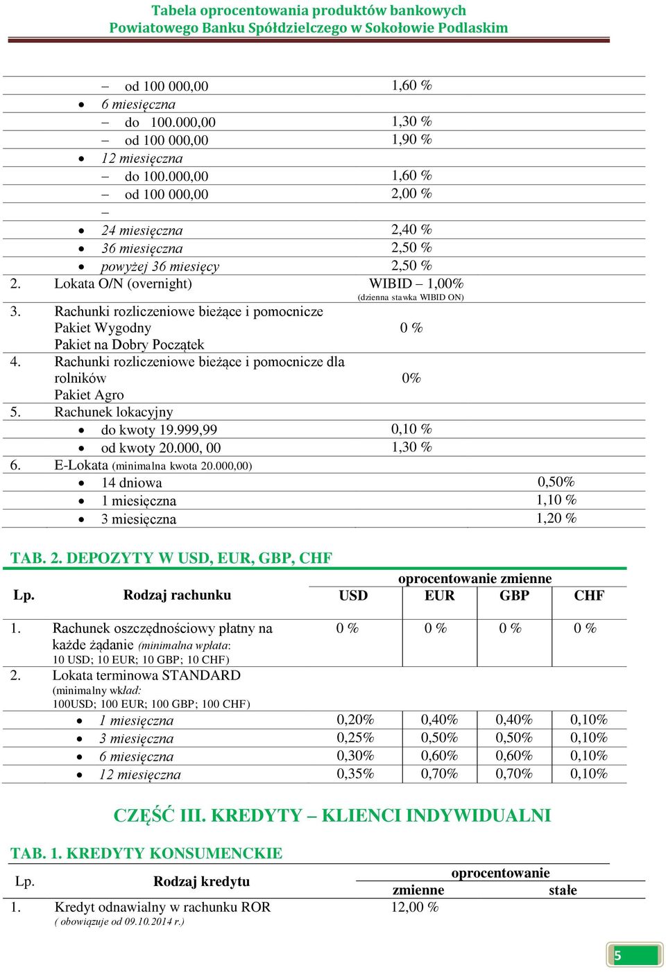 Rachunki rozliczeniowe bieżące i pomocnicze Pakiet Wygodny Pakiet na Dobry Początek 4. Rachunki rozliczeniowe bieżące i pomocnicze dla rolników Pakiet Agro 5. Rachunek lokacyjny do kwoty 19.
